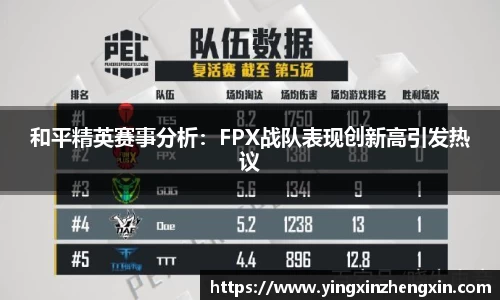和平精英赛事分析：FPX战队表现创新高引发热议