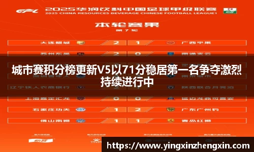 城市赛积分榜更新V5以71分稳居第一名争夺激烈持续进行中