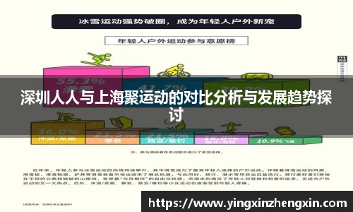 深圳人人与上海聚运动的对比分析与发展趋势探讨